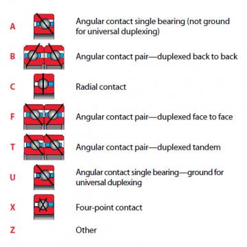 Bearing KF140XP0